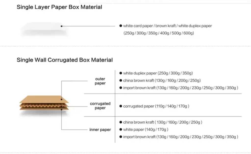 Kraft Paper Case Box with handles and floral cutout design